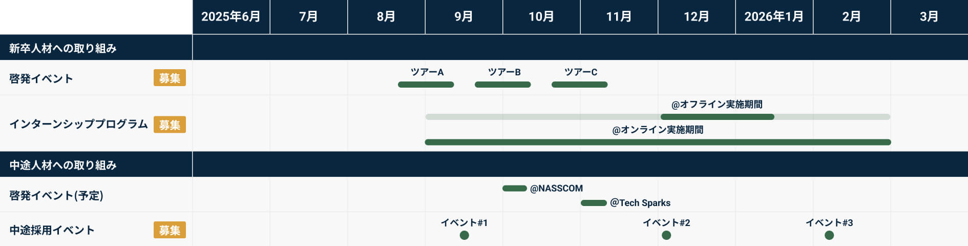 スケジュール